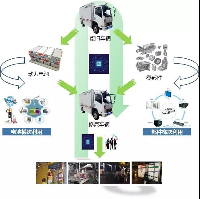 大數據推動産(chǎn)業生态搭建新(xīn)經濟模式,中(zhōng)國(guó)鐵塔&雅駿汽車(chē)攜手譜寫能(néng)源利用(yòng)新(xīn)篇章