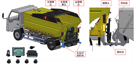 純電(diàn)動壓縮式垃圾車(chē)
