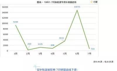 範泛談:補貼潮退後新(xīn)能(néng)源汽車(chē)産(chǎn)業的發展之路